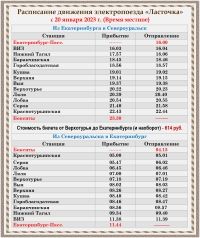 Новый маршрут движения электропоезда "Ласточка"